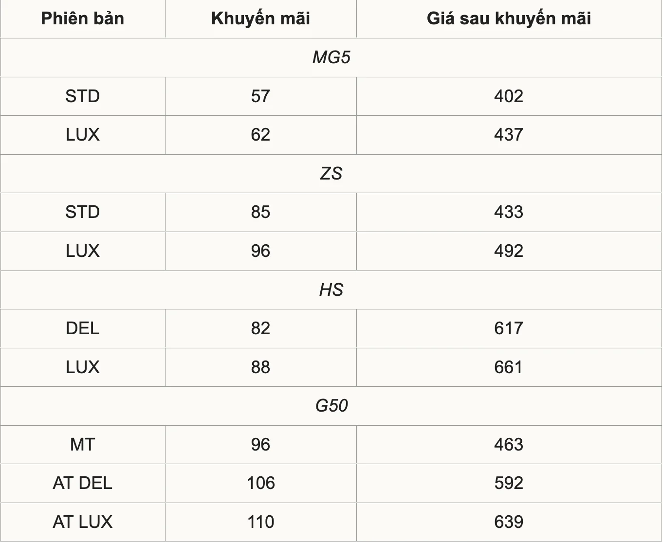 Bảng_Giá_MG_Khuyến_Mãi_1.webp