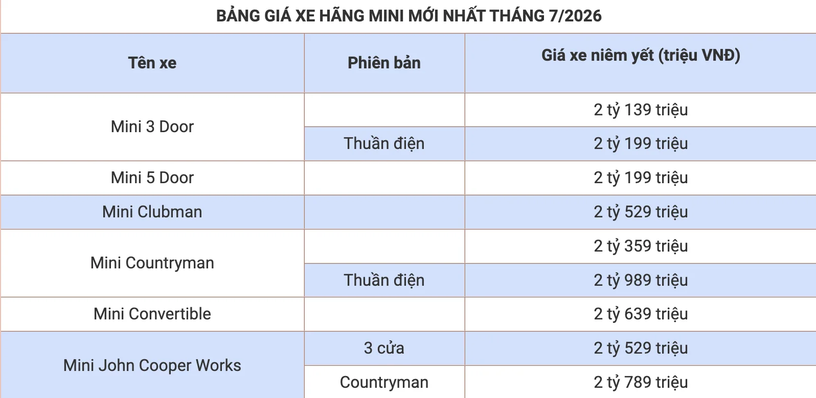 Bảng_Giá_Xe_Hãng_Mới_Nhất_Tháng_7:2026_2.webp