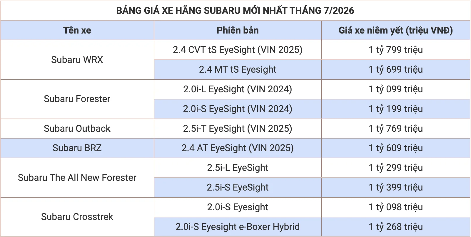 Bảng_Giá_Xe_Hãng_Subaru_Mới_Nhất_Tháng_7:2026_2.webp