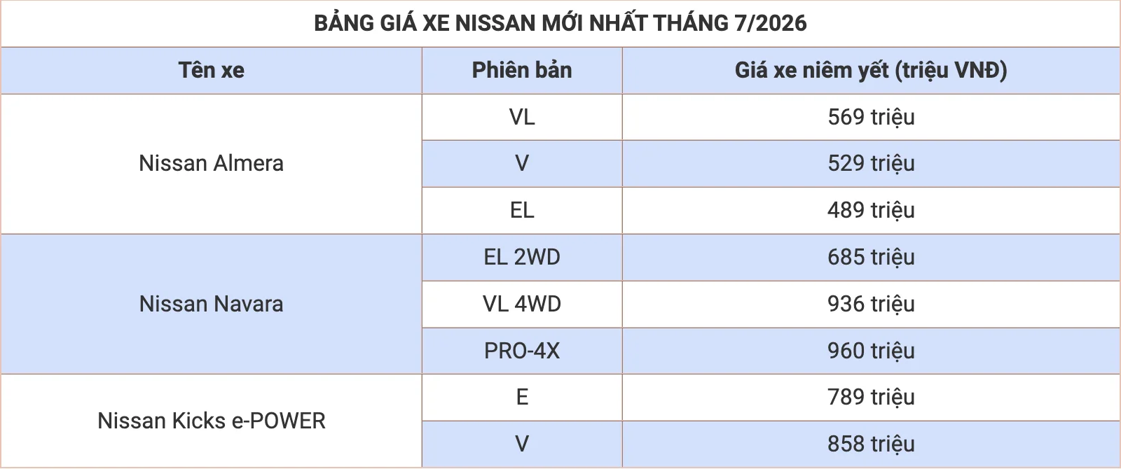 Bảng_Giá_Xe_Nissan_Mới_Nhất_Tháng_7:2026_2.webp