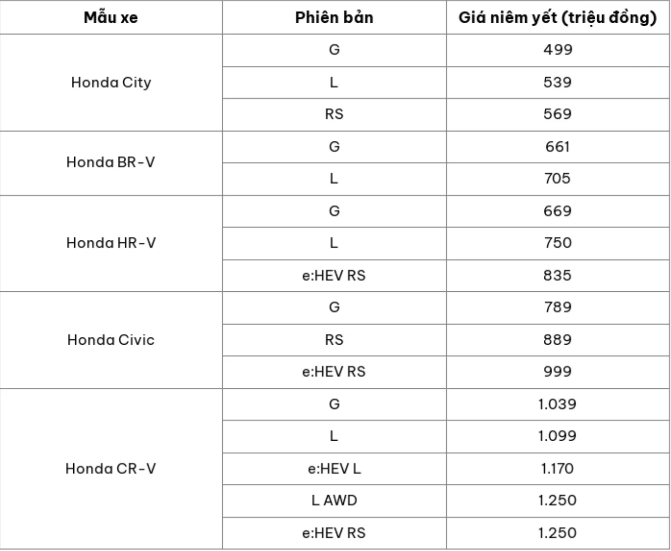 Bảng_giá_xe_ô_tô_Honda_mới_nhất_tháng_7:2026.webp