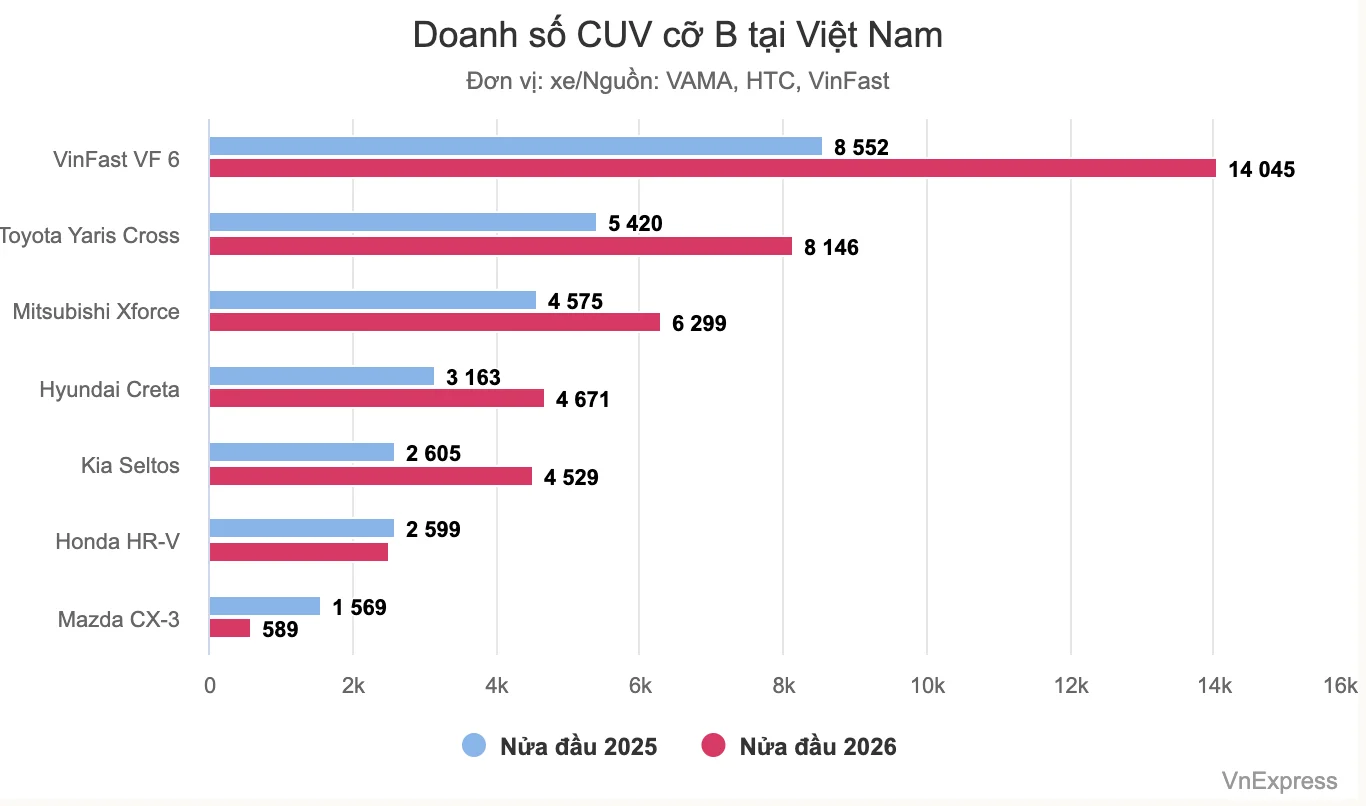 Doanh_Số_CUV_cỡ_B_tại_Việt_Nam_1.webp