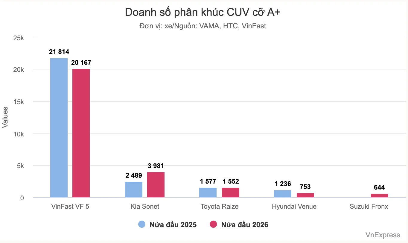 Doanh_Số_Phân_Khúc_CUV_Cỡ_A+_1.webp