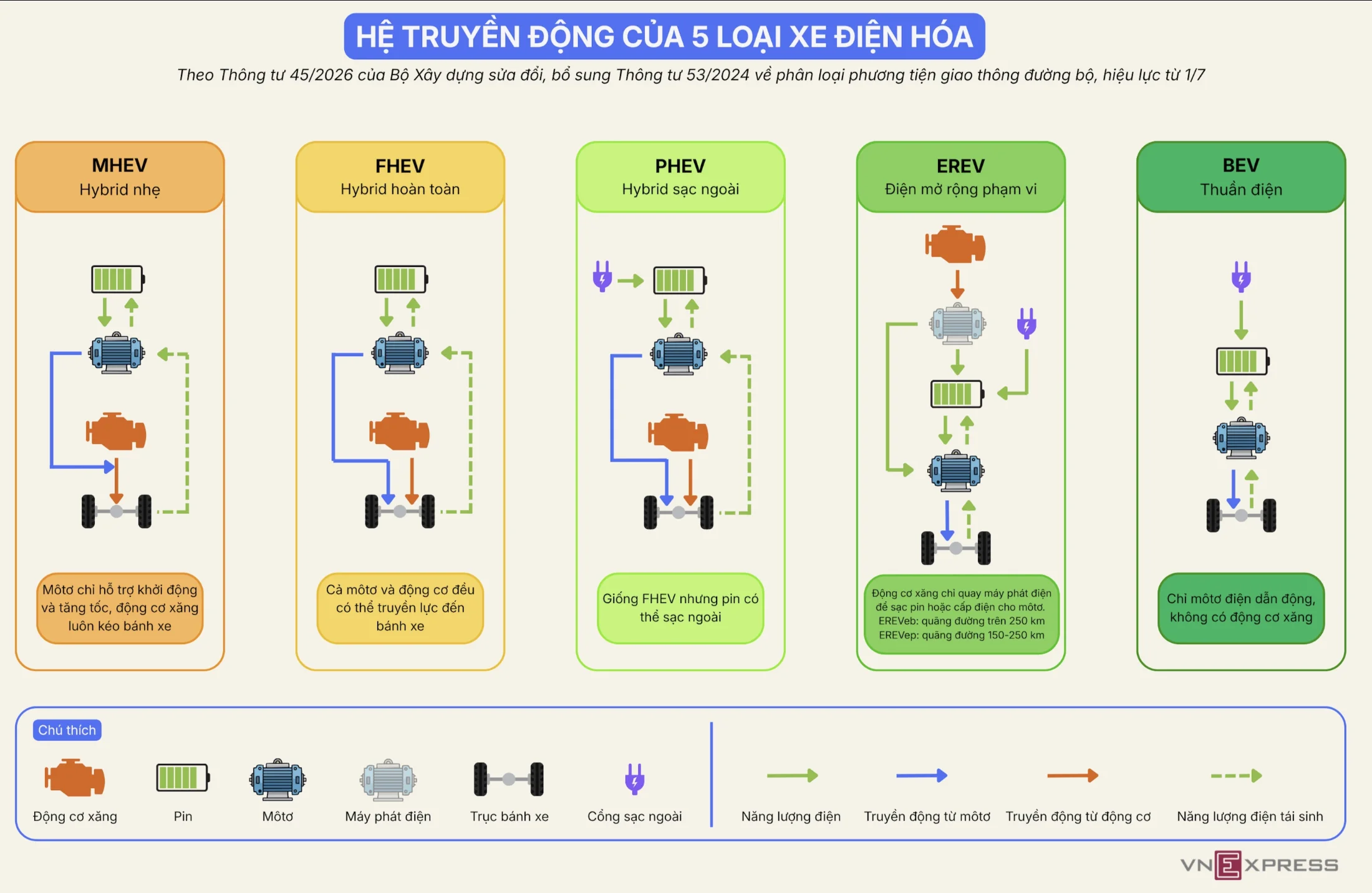 Hệ_Thống_Truyền_Động_Của_5_Loại_Xe_Điện_Hoá.webp