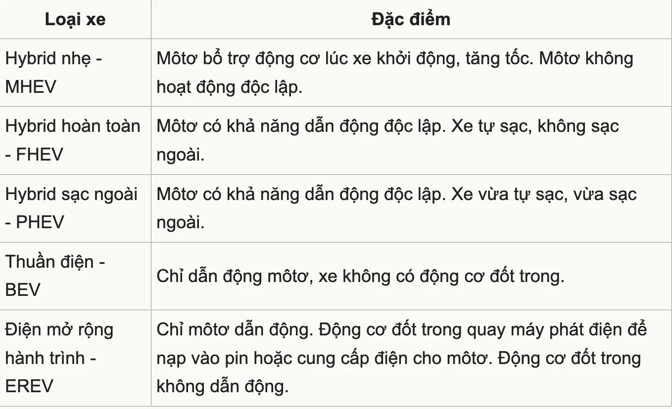 Loại_Xe_Đặc_Điểm_2.webp
