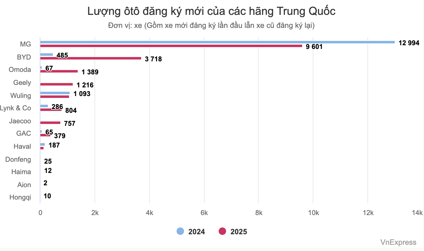 Lượng_Ô_Tô_Đăng_Ký_Mới_Của_Các_Hãng_Trung_Quốc_3.png