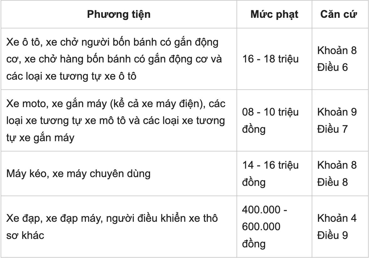 Mức_Phạt_Xử_Lý_Khi_Vi_Phạm.webp