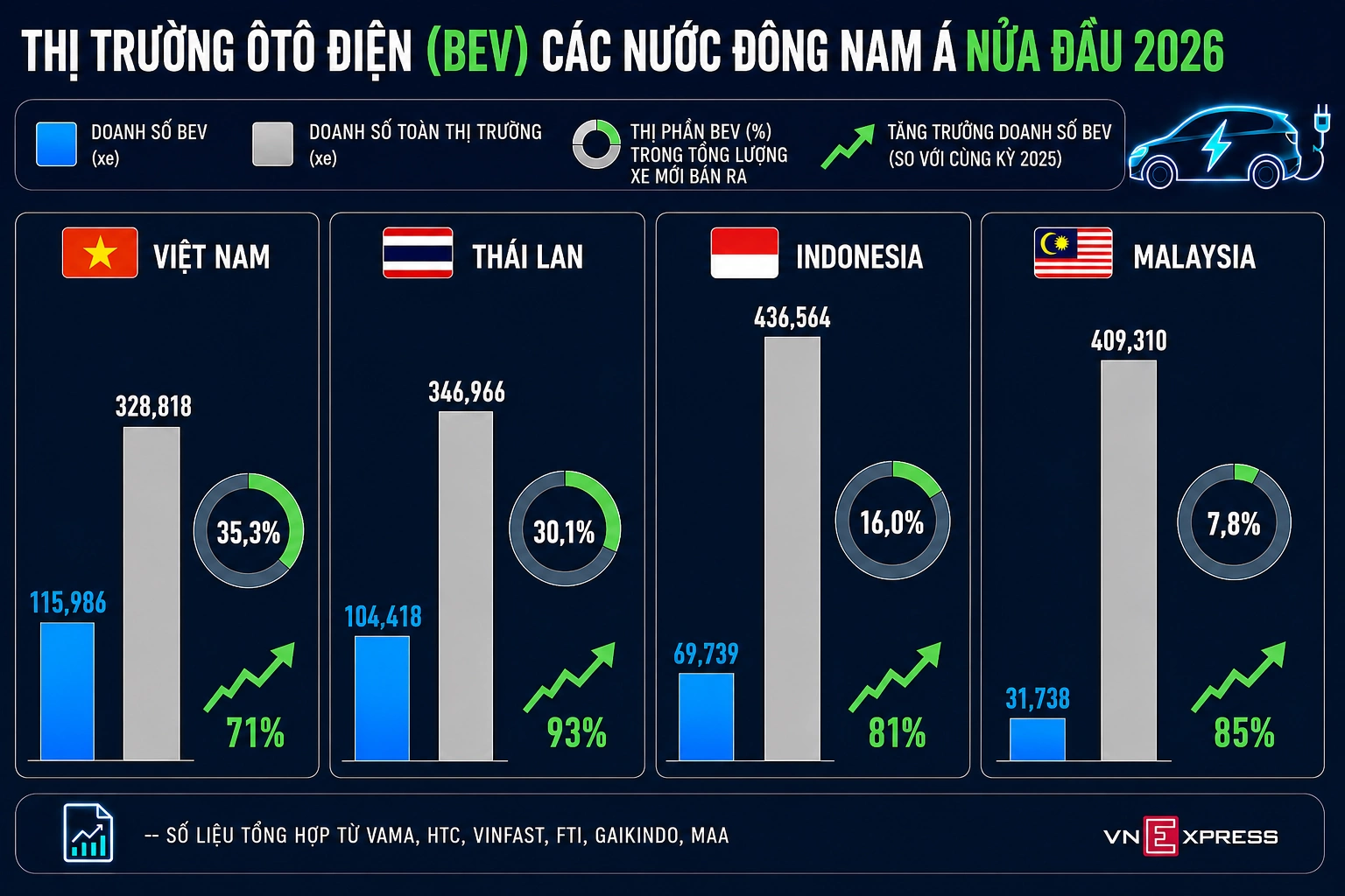 So_Sánh_Quy_Mô_Thị_Trường_Xe_Điện_Các_Nước_1.webp