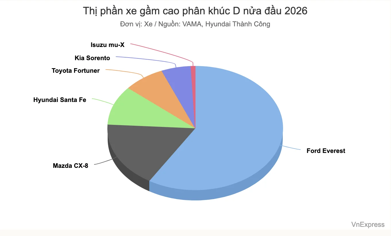 Thị_Phần_Xe_Gầm_Cao_Phân_Khúc_D_Nữa_Đầu_2026_2.webp