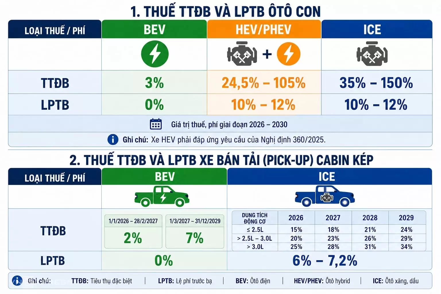 Thuế_TTĐB_Và_LPTB_Ô_Tô_Con_3.webp