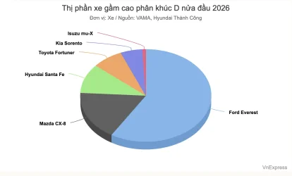 Thị_Phần_Xe_Gầm_Cao_Phân_Khúc_D_Nữa_Đầu_2026_2.webp