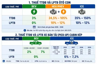 Thuế_TTĐB_Và_LPTB_Ô_Tô_Con_3.webp