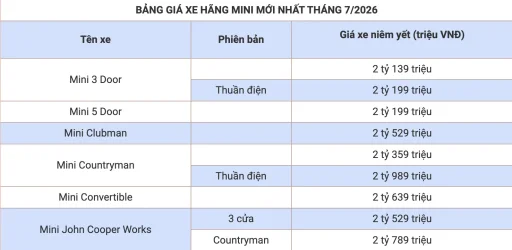 Bảng_Giá_Xe_Hãng_Mới_Nhất_Tháng_7:2026_2.webp