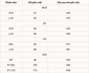 Bảng_Giá_MG_Khuyến_Mãi_1.webp