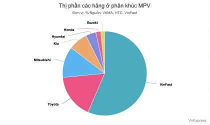 Thị_Phần_Các_Hãng_Ở_Phân_Khúc_MPV_3.webp