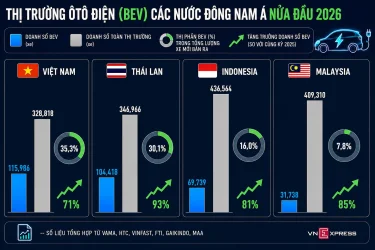 So_Sánh_Quy_Mô_Thị_Trường_Xe_Điện_Các_Nước_1.webp