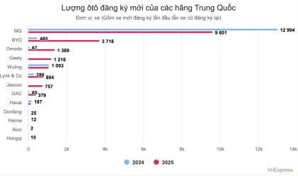 Lượng_Ô_Tô_Đăng_Ký_Mới_Của_Các_Hãng_Trung_Quốc_3.png