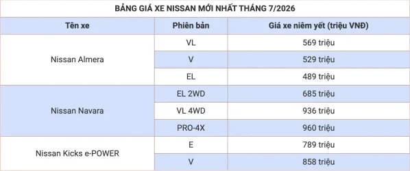 Bảng_Giá_Xe_Nissan_Mới_Nhất_Tháng_7:2026_2.webp
