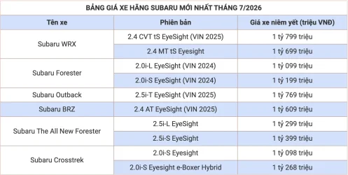 Bảng_Giá_Xe_Hãng_Subaru_Mới_Nhất_Tháng_7:2026_2.webp