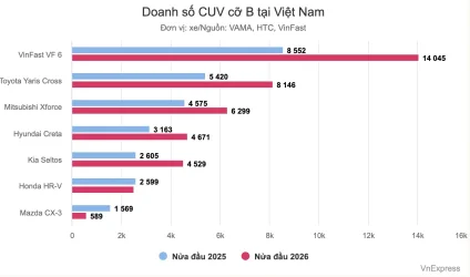 Doanh_Số_CUV_cỡ_B_tại_Việt_Nam_1.webp
